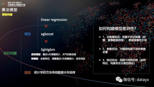 機(jī)器學(xué)習(xí)賦能供應(yīng)鏈 基于時(shí)間序列的需求預(yù)測與數(shù)據(jù)處理全解析