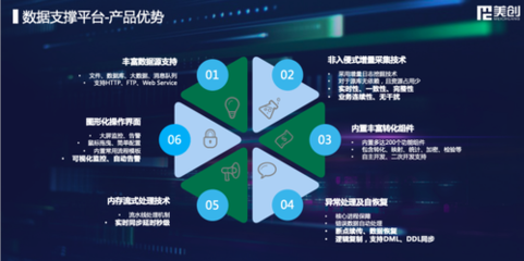 敏捷驅(qū)動(dòng)，美創(chuàng)科技全新升級(jí)數(shù)字化轉(zhuǎn)型數(shù)據(jù)處理業(yè)務(wù)