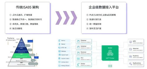 構(gòu)建智慧工廠數(shù)據(jù)底座，云邊協(xié)同方案助力工業(yè)數(shù)據(jù)實(shí)時(shí)處理與基礎(chǔ)軟件服務(wù)創(chuàng)新